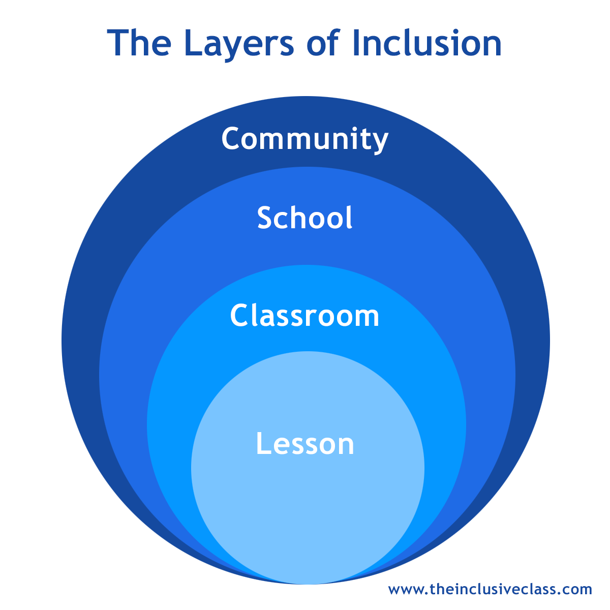 Equitable and Inclusive Education: Learning for All